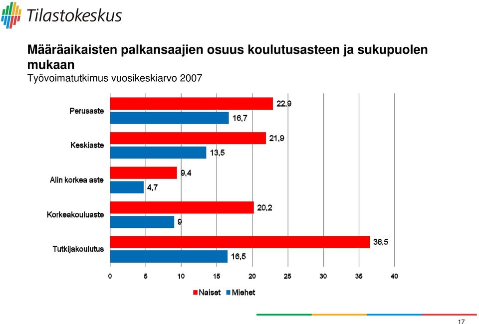 koulutusasteen ja