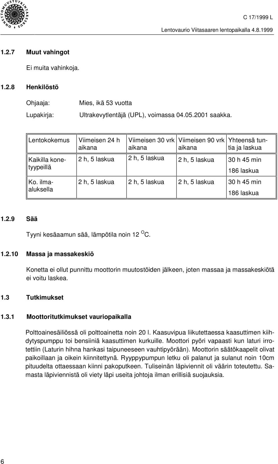 ilmaaluksella 2 h, 5 laskua 2 h, 5 laskua 2 h, 5 laskua 30 h 45 min 186 laskua 2 h, 5 laskua 2 h, 5 laskua 2 h, 5 laskua 30 h 45 min 186 laskua 1.2.9 Sää Tyyni kesäaamun sää, lämpötila noin 12 O C. 1.2.10 Massa ja massakeskiö Konetta ei ollut punnittu moottorin muutostöiden jälkeen, joten massaa ja massakeskiötä ei voitu laskea.