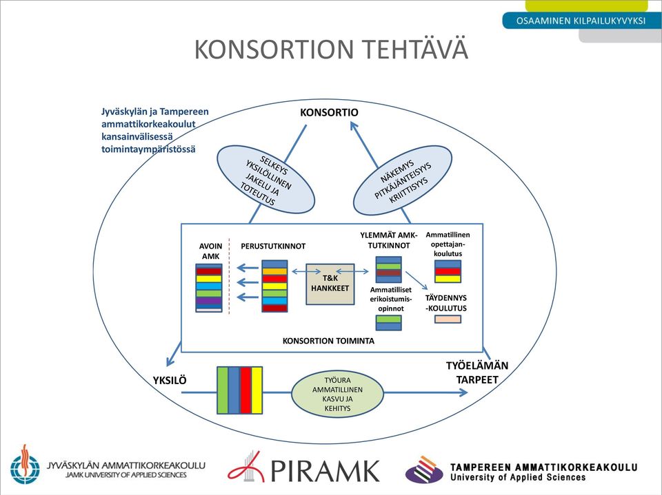 Ammatillinen opettajankoulutus T&K HANKKEET Ammatilliset erikoistumisopinnot