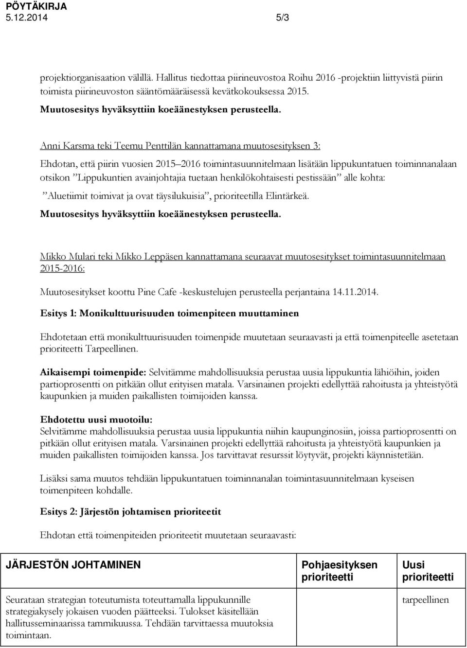 Anni Karsma teki Teemu Penttilän kannattamana muutosesityksen 3: Ehdotan, että piirin vuosien 2015 2016 toimintasuunnitelmaan lisätään lippukuntatuen toiminnanalaan otsikon Lippukuntien avainjohtajia