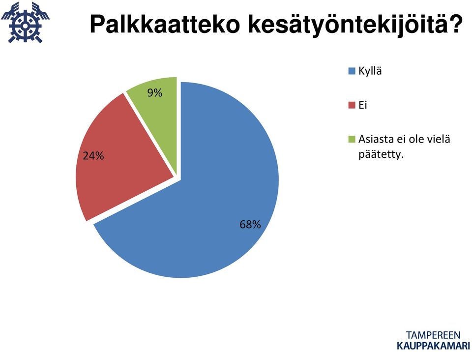 9% Kyllä Ei 24%