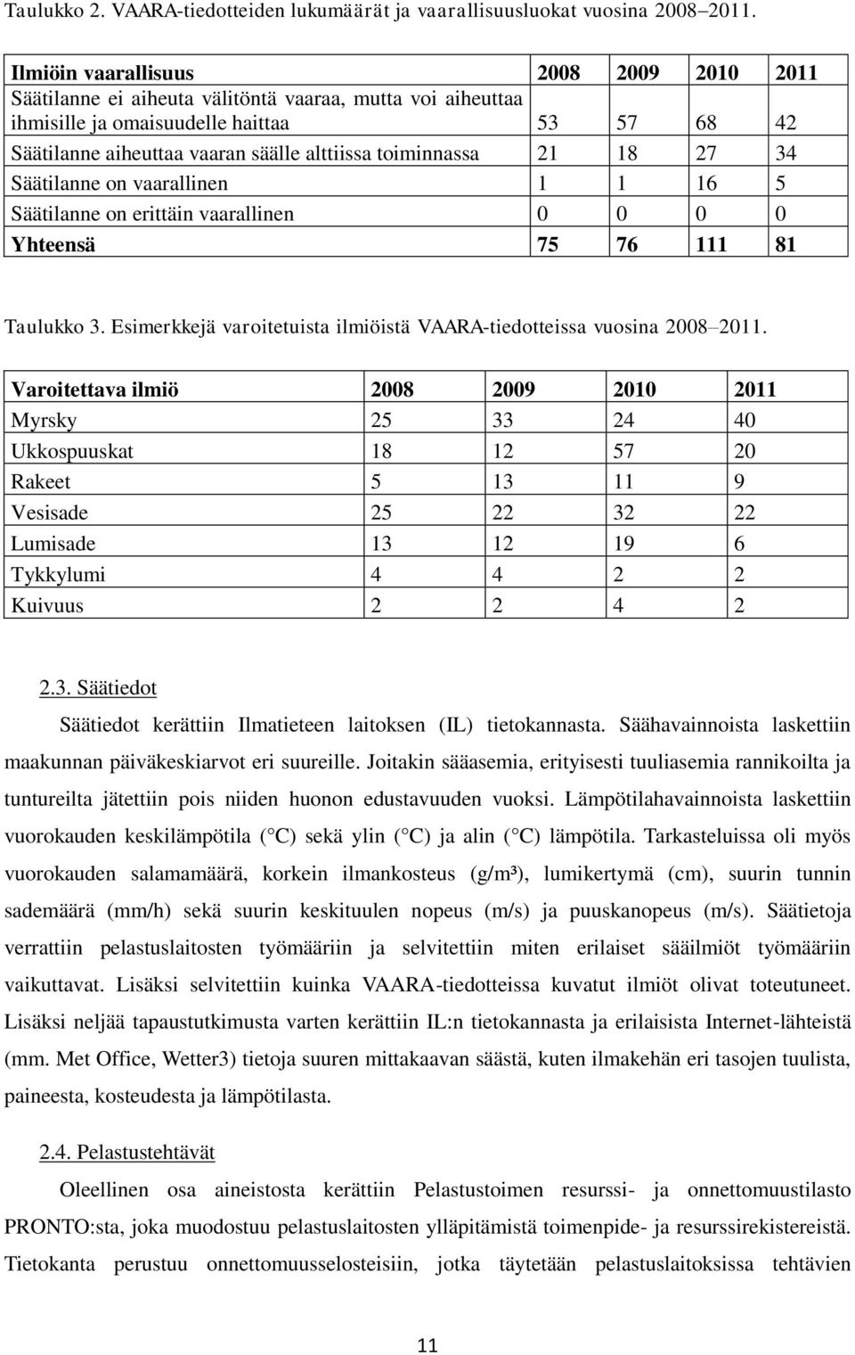 toiminnassa 21 18 27 34 Säätilanne on vaarallinen 1 1 16 5 Säätilanne on erittäin vaarallinen 0 0 0 0 Yhteensä 75 76 111 81 Taulukko 3.