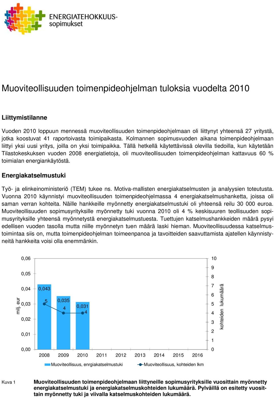 Tällä hetkellä käytettävissä olevilla tiedoilla, kun käytetään Tilastokeskuksen vuoden 28 energiatietoja, oli muoviteollisuuden toimenpideohjelman kattavuus % toimialan energiankäytöstä.