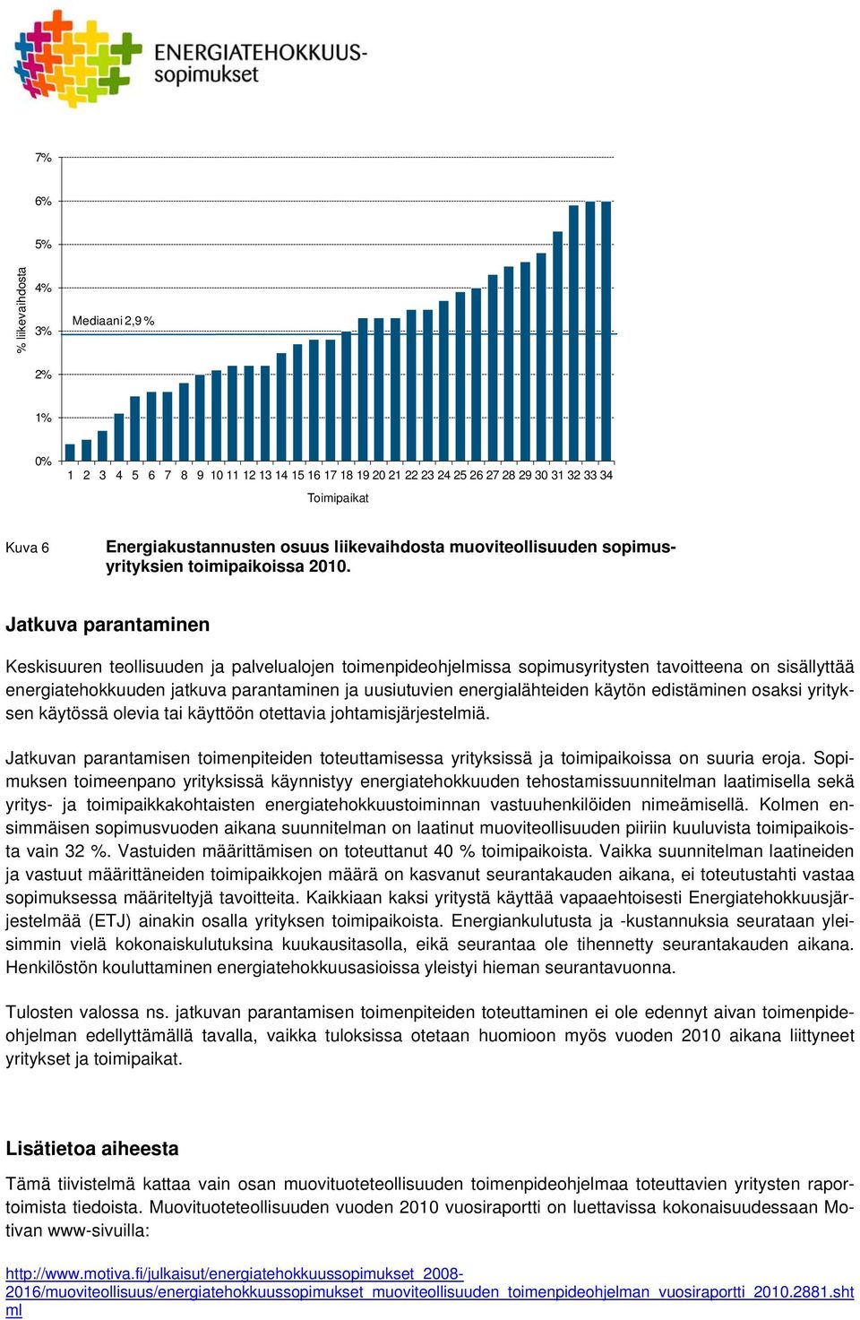 Jatkuva parantaminen Keskisuuren teollisuuden ja palvelualojen toimenpideohjelmissa sopimusyritysten tavoitteena on sisällyttää energiatehokkuuden jatkuva parantaminen ja uusiutuvien energialähteiden