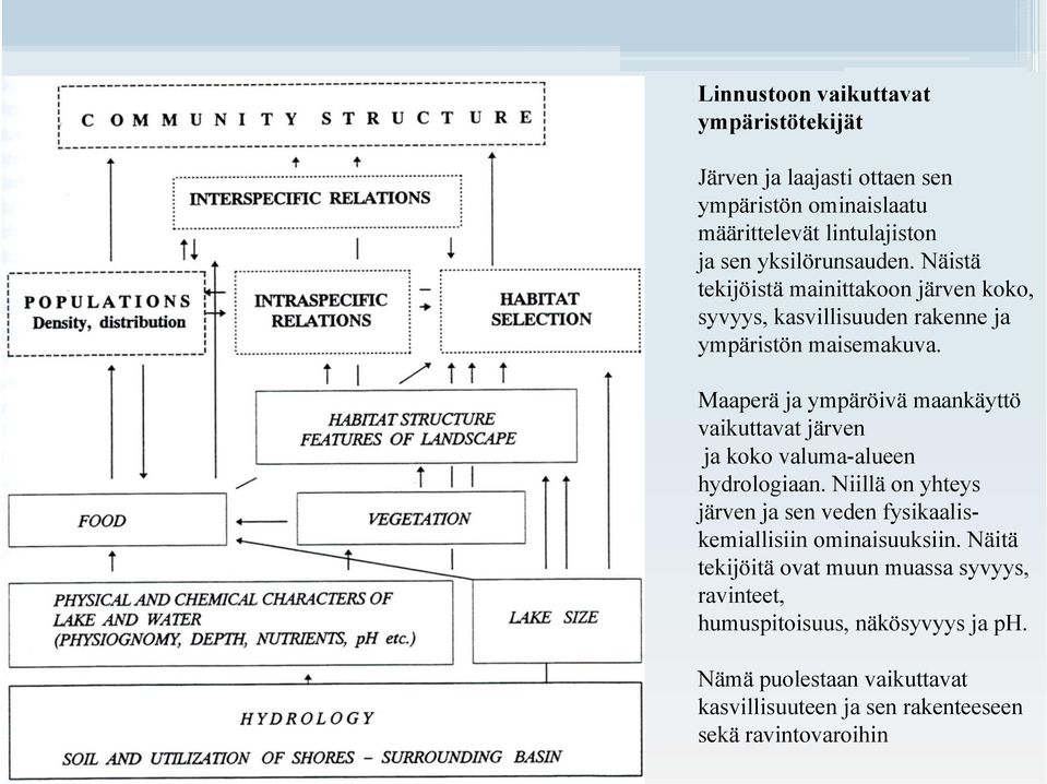 Maaperä ja ympäröivä maankäyttö vaikuttavat järven ja koko valuma-alueen hydrologiaan.