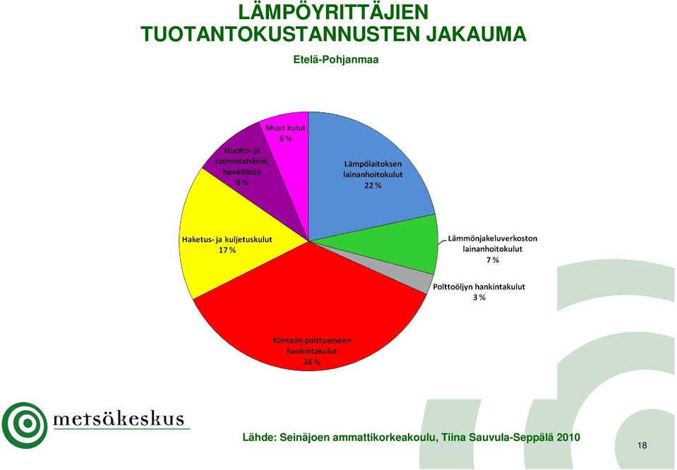 Etelä-Pohjanmaa Lähde: