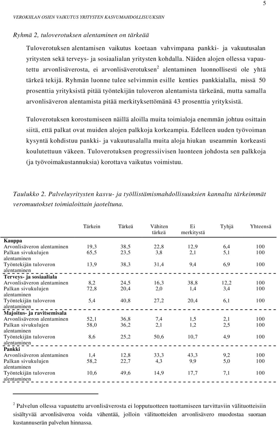 Ryhmän luonne tulee selvimmin esille kenties pankkialalla, missä 50 prosenttia yrityksistä pitää työntekijän tuloveron alentamista tärkeänä, mutta samalla arvonlisäveron alentamista pitää