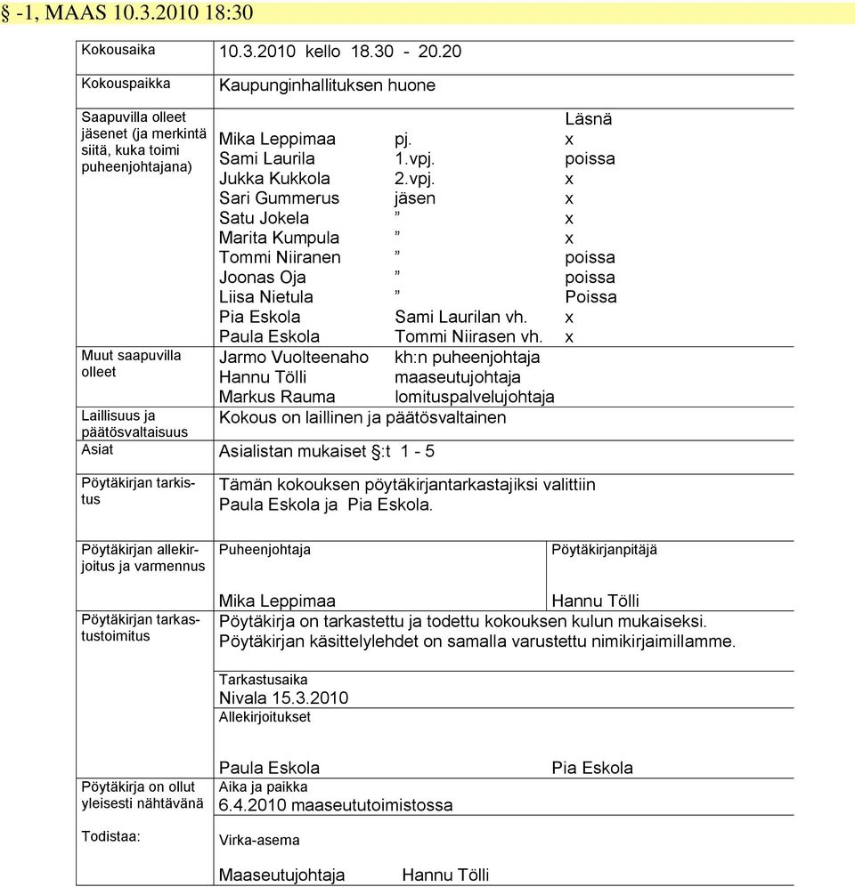 Jokela Marita Kumpula Tommi Niiranen Joonas Oja Liisa Nietula Pia Eskola Paula Eskola Jarmo Vuolteenaho Hannu Tölli Markus Rauma pj. 1.vpj. 2.vpj. jäsen Sami Laurilan vh. Tommi Niirasen vh.