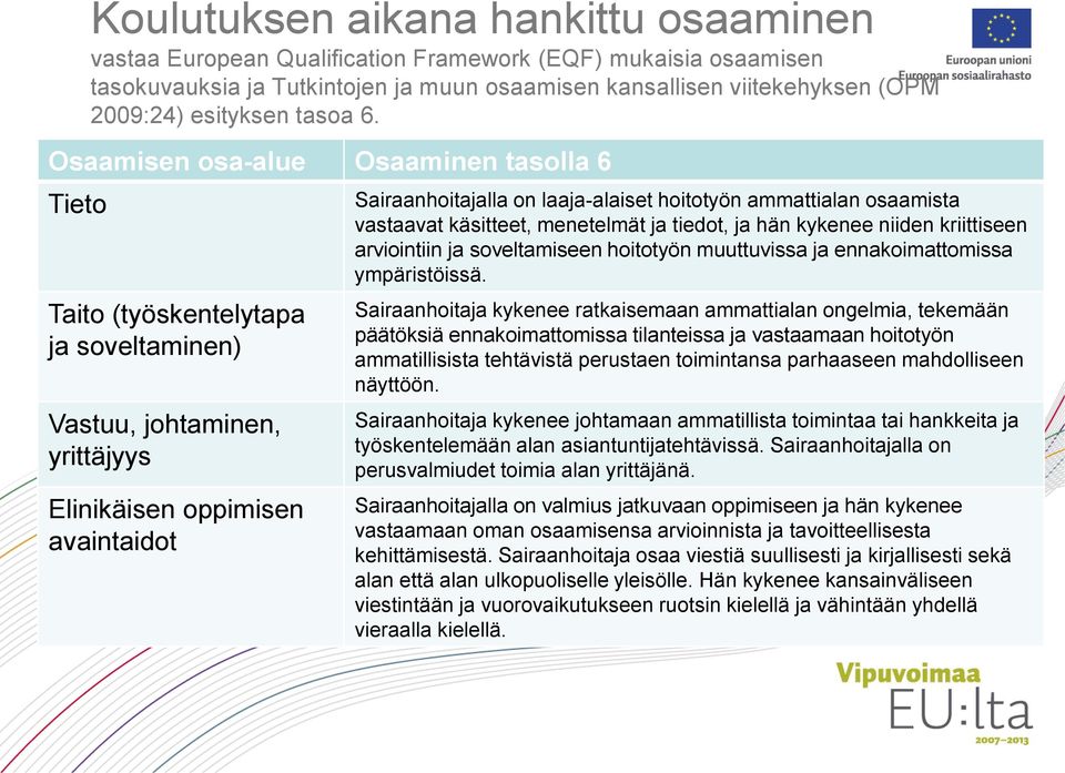 Osaamisen osa-alue Osaaminen tasolla 6 Tieto Taito (työskentelytapa ja soveltaminen) Vastuu, johtaminen, yrittäjyys Elinikäisen oppimisen avaintaidot Sairaanhoitajalla on laaja-alaiset hoitotyön