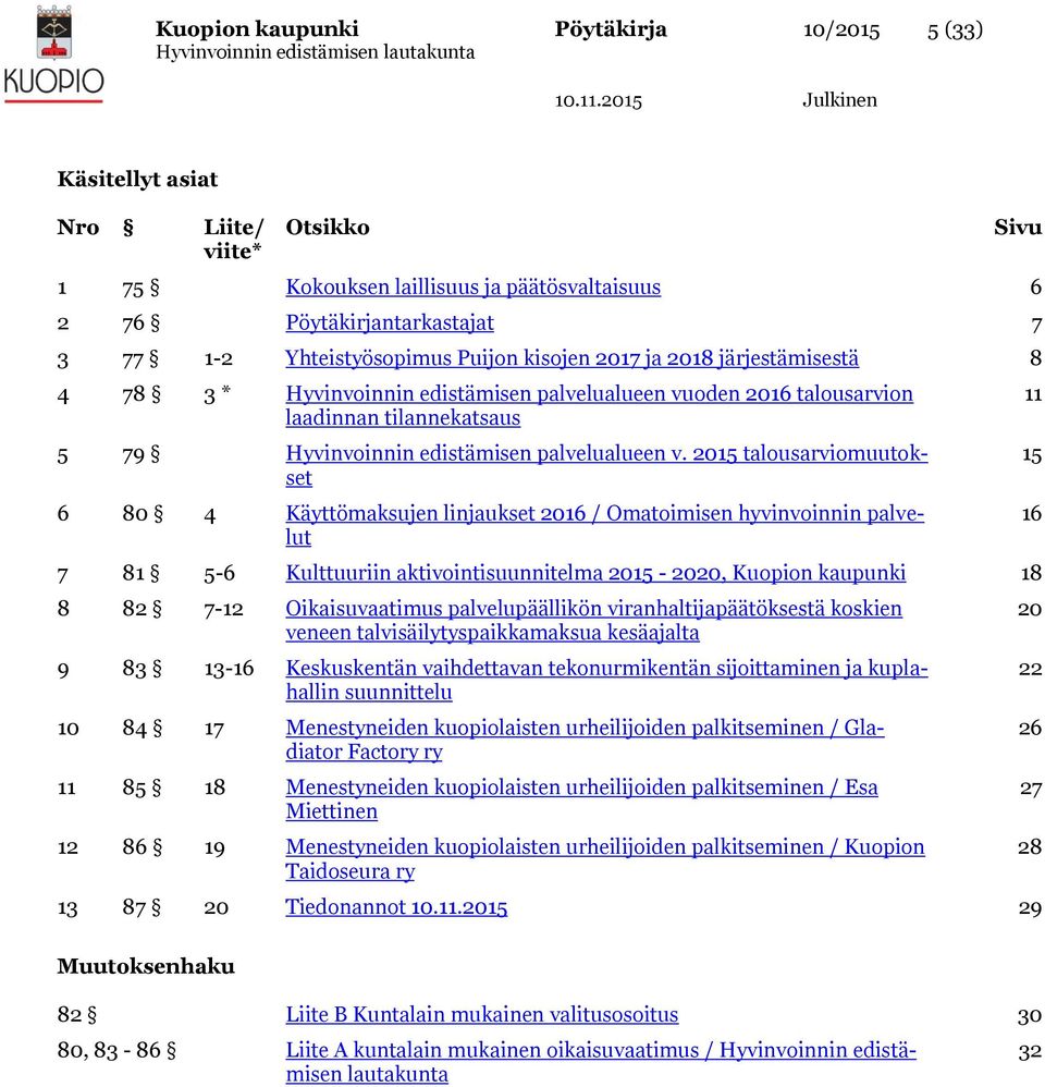 2015 talousarviomuutokset 6 80 4 Käyttömaksujen linjaukset 2016 / Omatoimisen hyvinvoinnin palvelut 7 81 5-6 Kulttuuriin aktivointisuunnitelma 2015-2020, Kuopion kaupunki 18 8 82 7-12 Oikaisuvaatimus