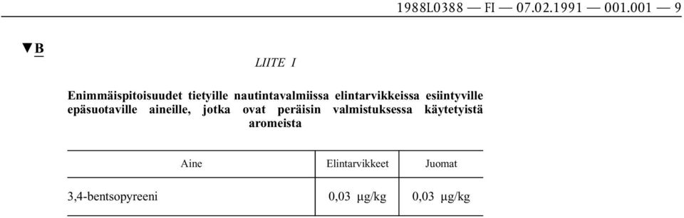 elintarvikkeissa esiintyville epäsuotaville aineille, jotka ovat