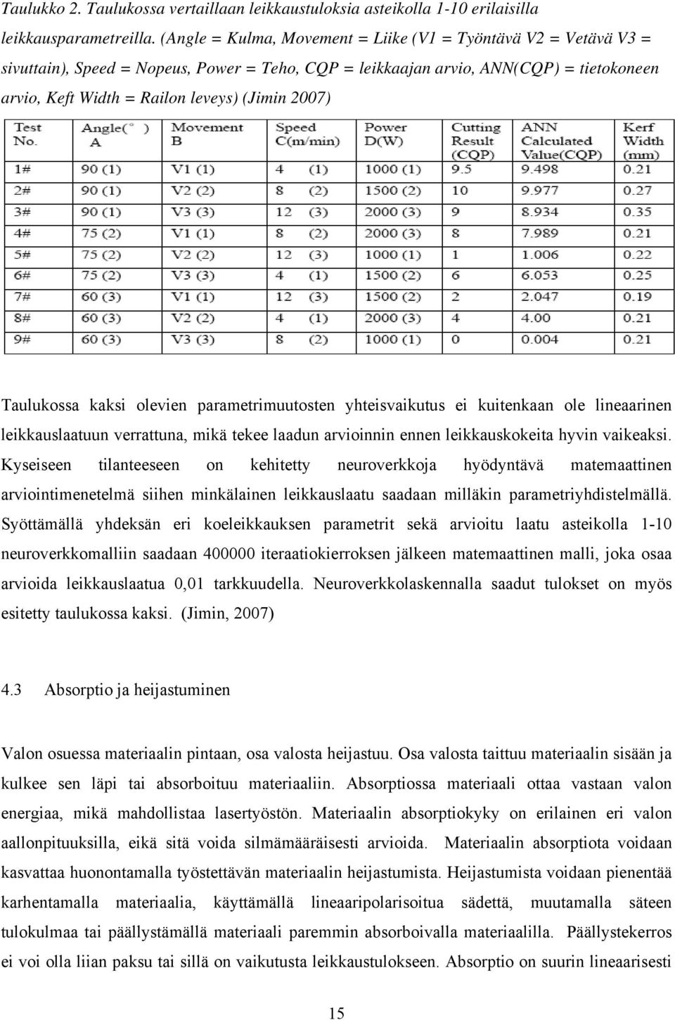 2007) Taulukossa kaksi olevien parametrimuutosten yhteisvaikutus ei kuitenkaan ole lineaarinen leikkauslaatuun verrattuna, mikä tekee laadun arvioinnin ennen leikkauskokeita hyvin vaikeaksi.