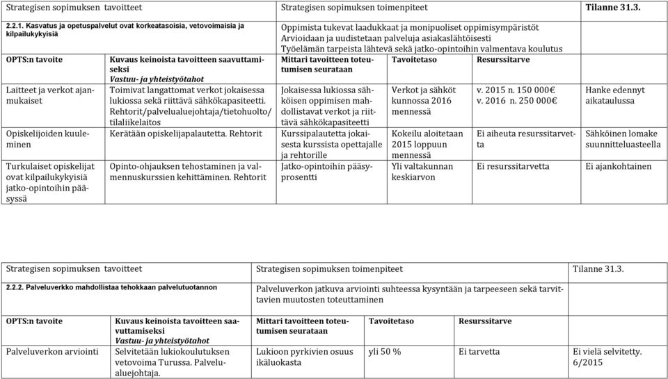 jatko-opintoihin pääsyssä Toimivat langattomat verkot jokaisessa lukiossa sekä riittävä sähkökapasiteetti. Rehtorit/palvelualuejohtaja/tietohuolto/ tilaliikelaitos Kerätään opiskelijapalautetta.