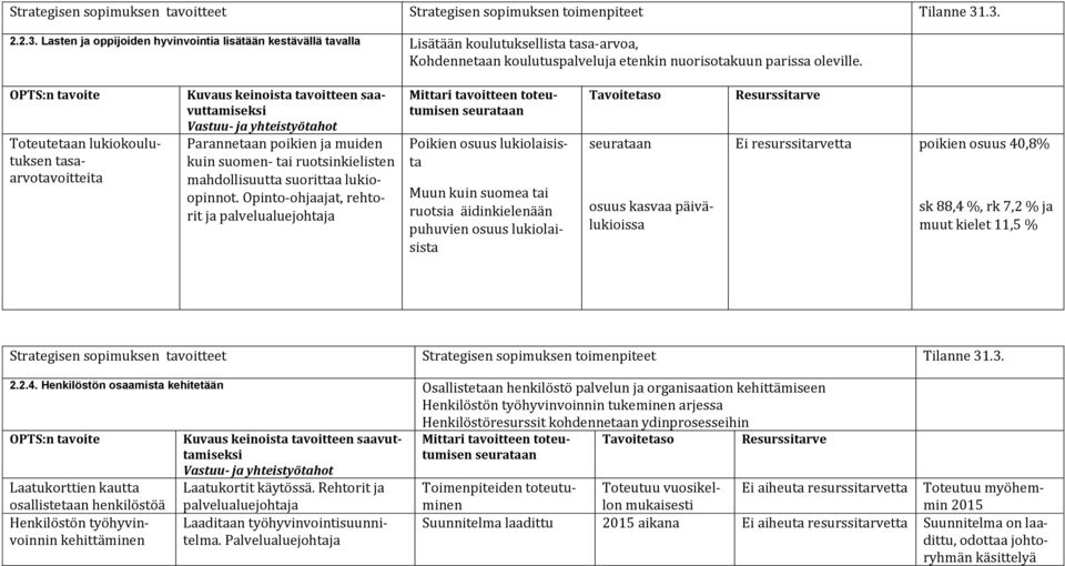 Opinto-ohjaajat, rehtorit ja palvelualuejohtaja Poikien osuus lukiolaisista Muun kuin suomea tai ruotsia äidinkielenään puhuvien osuus lukiolaisista osuus kasvaa päivälukioissa poikien osuus 40,8% sk