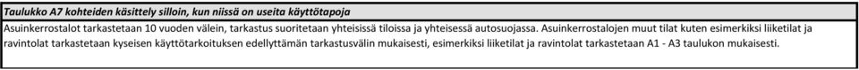 Asuinkerrostalojen muut tilat kuten esimerkiksi liiketilat ja ravintolat tarkastetaan kyseisen