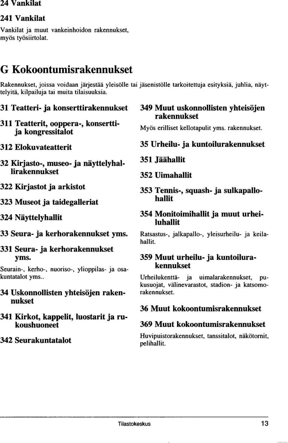 31 Teatteri- ja konserttirakennukset 311 Teatterit, ooppera-, konserttija kongressitalot 312 Elokuvateatterit 32 Kirjasto-, museo- ja näyttelyhallirakennukset 322 Kirjastot ja arkistot 323 Museot ja