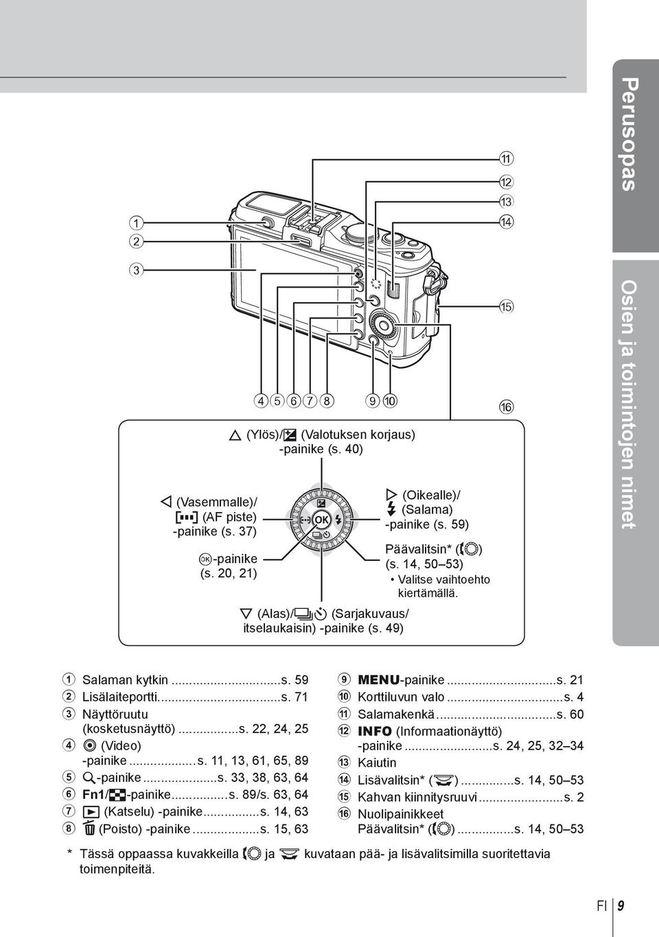 ..s. 71 3 Näyttöruutu (kosketusnäyttö)...s. 22, 24, 25 4 R (Video) -painike...s. 11, 13, 61, 65, 89 5 U-painike...s. 33, 38, 63, 64 6 Fn1/G-painike...s. 89/s. 63, 64 7 q (Katselu) -painike...s. 14, 63 8 D (Poisto) -painike.