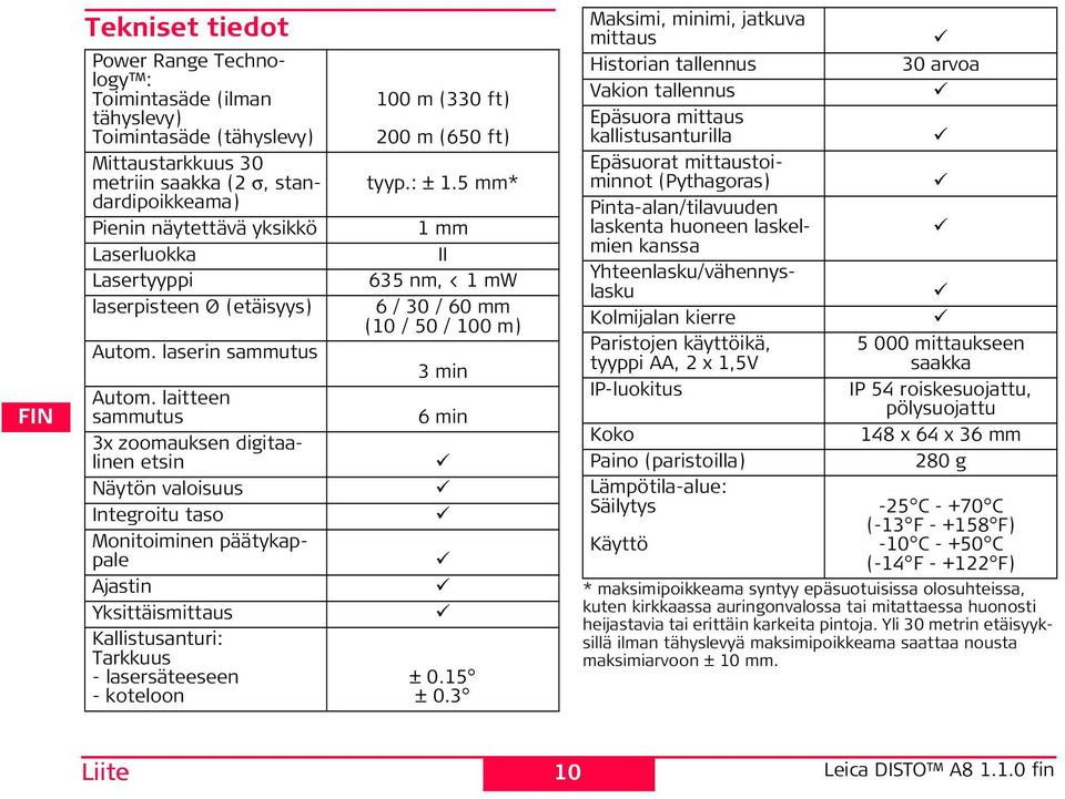 laitteen sammutus 3x zoomauksen digitaalinen etsin äytön valoisuus ntegroitu taso Monitoiminen päätykappale Ajastin Yksittäismittaus Kallistusanturi: Tarkkuus - lasersäteeseen - koteloon 100 m (330
