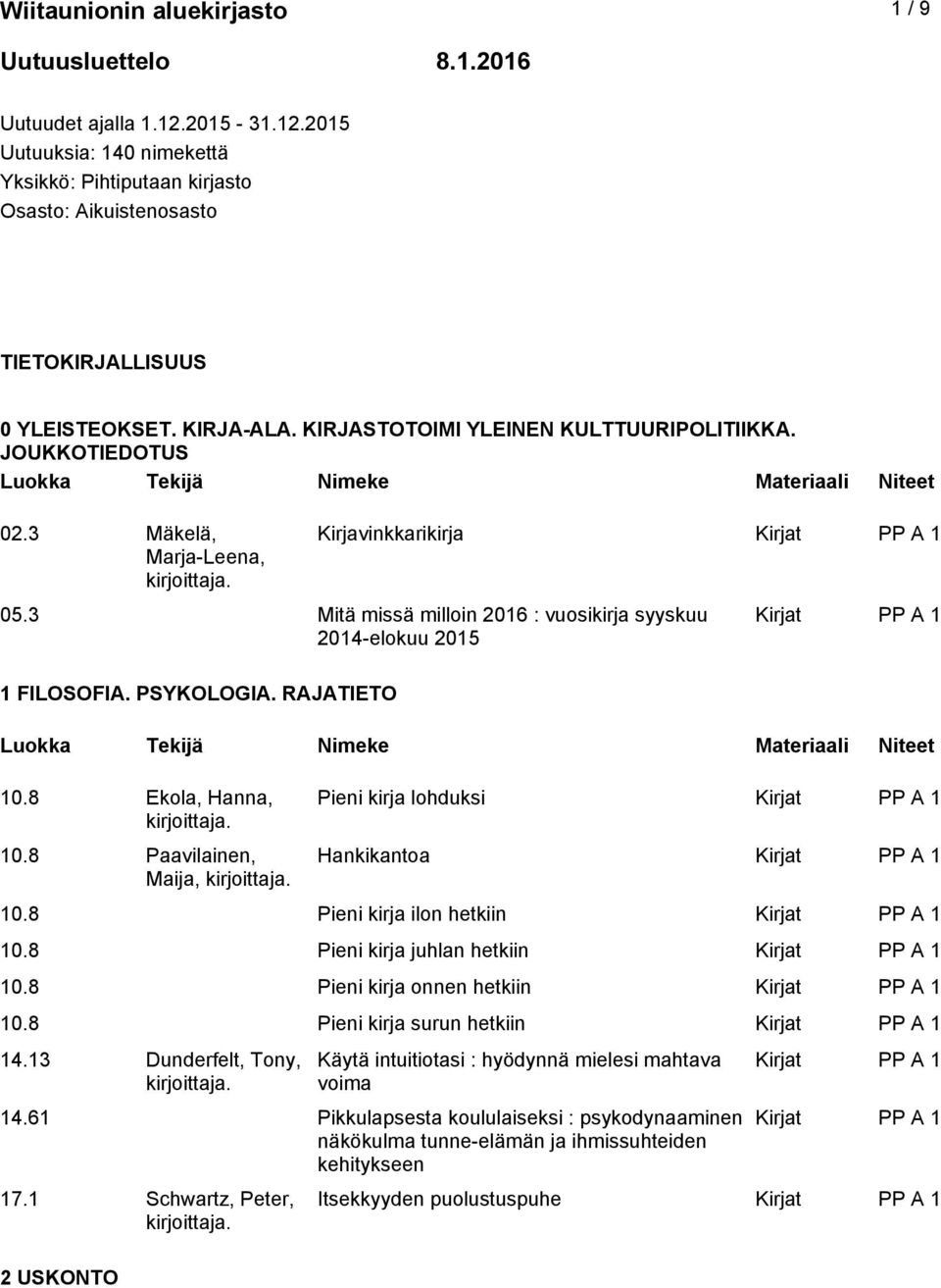 PSYKOLOGIA. RAJATIETO 10.8 Ekola, Hanna, 10.8 Paavilainen, Maija, Pieni kirja lohduksi Hankikantoa 10.8 Pieni kirja ilon hetkiin 10.8 Pieni kirja juhlan hetkiin 10.8 Pieni kirja onnen hetkiin 10.