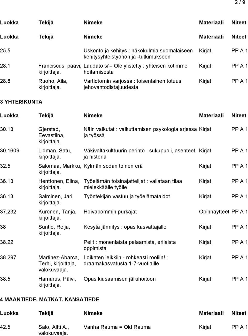 1609 Lidman, Satu, 32.5 Salomaa, Markku, 36.13 Henttonen, Elina, 36.13 Salminen, Jari, 37.