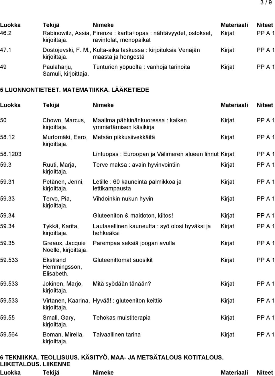 12 Murtomäki, Eero, Tunturien yöpuolta : vanhoja tarinoita Maailma pähkinänkuoressa : kaiken ymmärtämisen käsikirja Metsän pikkusiivekkäitä 58.1203 Lintuopas : Euroopan ja Välimeren alueen linnut 59.