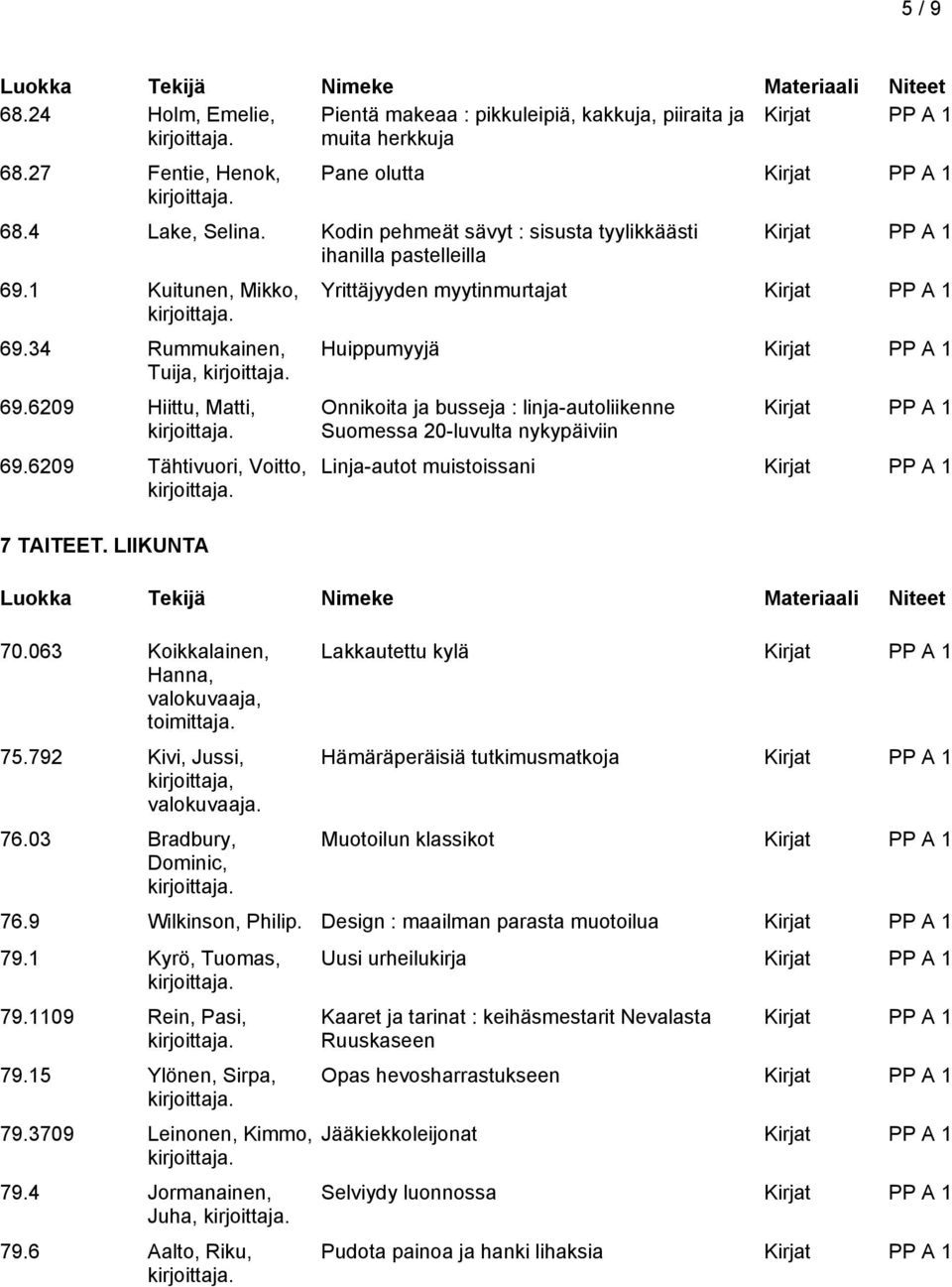 063 Koikkalainen, Hanna, valokuvaaja, toimittaja. 75.792 Kivi, Jussi, kirjoittaja, valokuvaaja. 76.