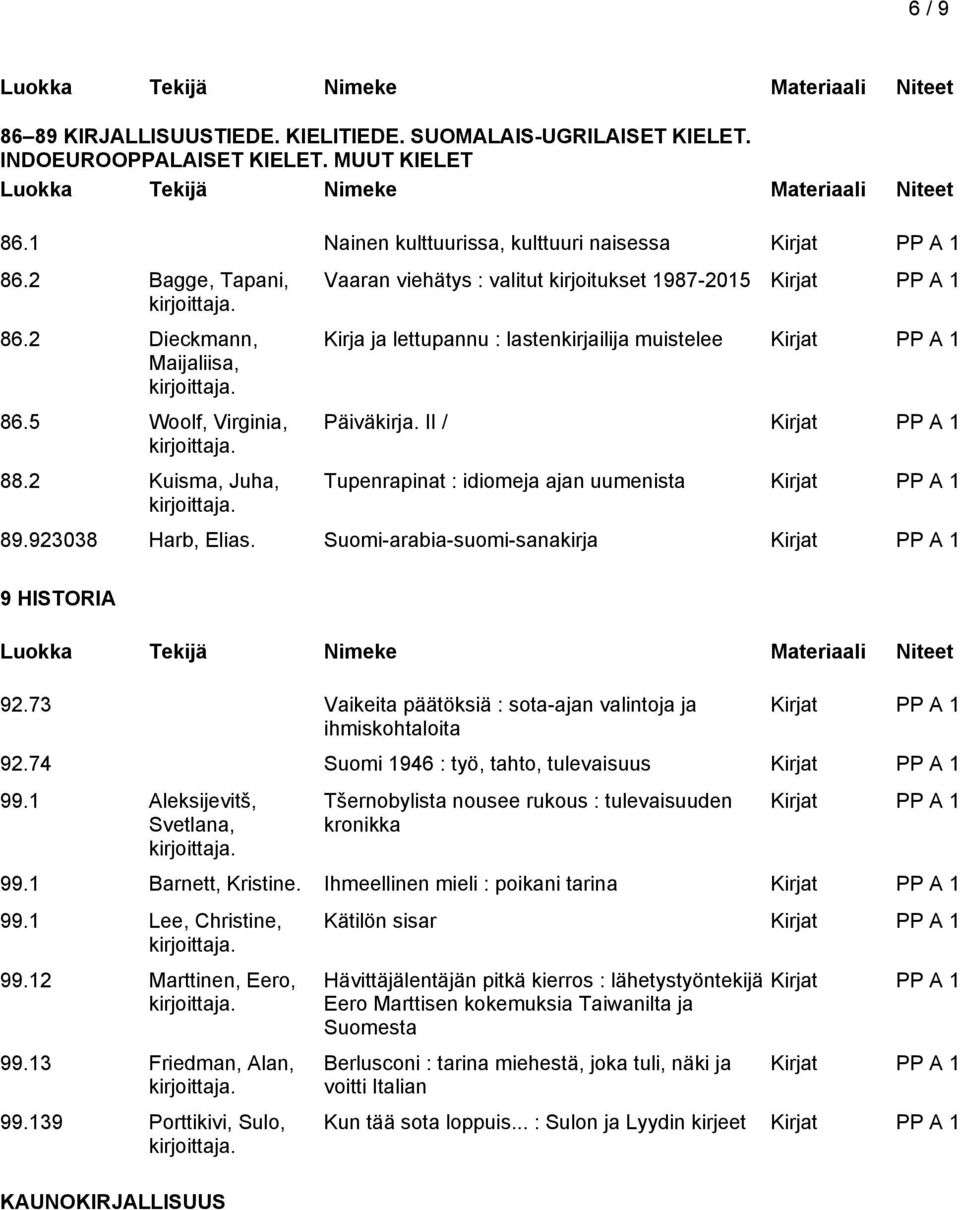 II / Tupenrapinat : idiomeja ajan uumenista 89.923038 Harb, Elias. Suomi-arabia-suomi-sanakirja 9 HISTORIA 92.73 Vaikeita päätöksiä : sota-ajan valintoja ja ihmiskohtaloita 92.