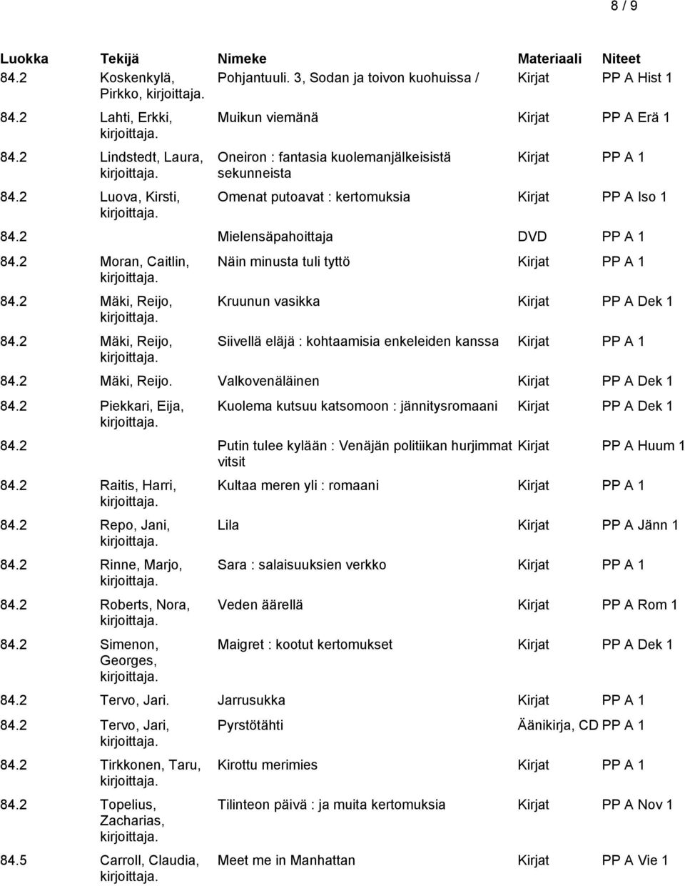 2 Moran, Caitlin, 84.2 Mäki, Reijo, 84.2 Mäki, Reijo, Näin minusta tuli tyttö Kruunun vasikka Kirjat PP A Dek 1 Siivellä eläjä : kohtaamisia enkeleiden kanssa 84.2 Mäki, Reijo. Valkovenäläinen Kirjat PP A Dek 1 84.