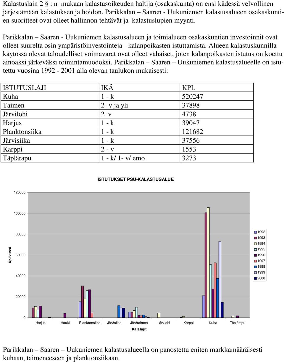 Parikkalan Saaren - Uukuniemen kalastusalueen ja toimialueen osakaskuntien investoinnit ovat olleet suurelta osin ympäristöinvestointeja - kalanpoikasten istuttamista.