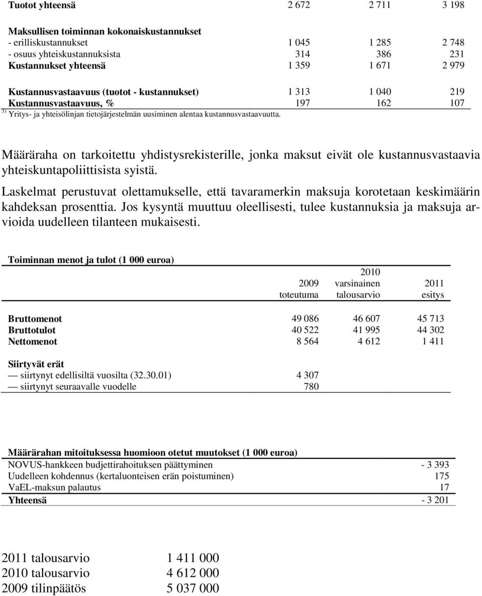 Määräraha on tarkoitettu yhdistysrekisterille, jonka maksut eivät ole kustannusvastaavia yhteiskuntapoliittisista syistä.