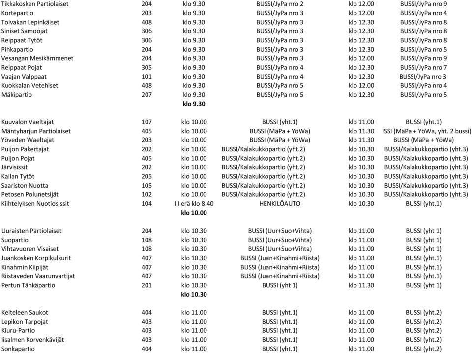 30 BUSSI/JyPa nro 3 klo 12.30 BUSSI/JyPa nro 5 Vesangan Mesikämmenet 204 klo 9.30 BUSSI/JyPa nro 3 klo 12.00 BUSSI/JyPa nro 9 Reippaat Pojat 305 klo 9.30 BUSSI/JyPa nro 4 klo 12.