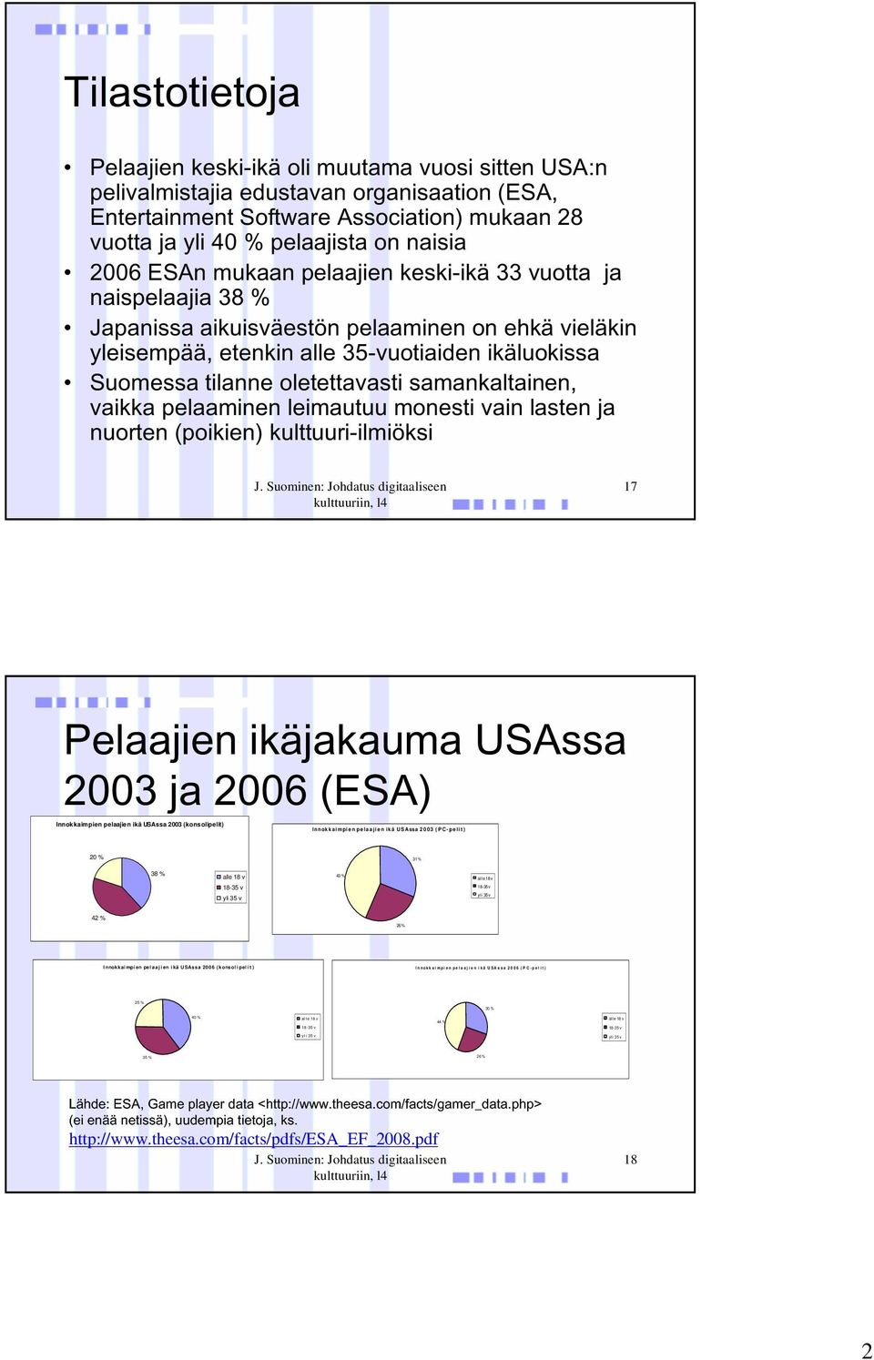 ä U SA s s a 2 0 0 6 ( P C - p e l i t ) 25 % 30 % 40 % al l e 18 v 18-35 v 44 % al l e 18 v 18-35 v yl i 35 v yli 35 v 35 % 26 % ª «[ : 4±²QªH³ ±:µ:ª ±: ±D 1