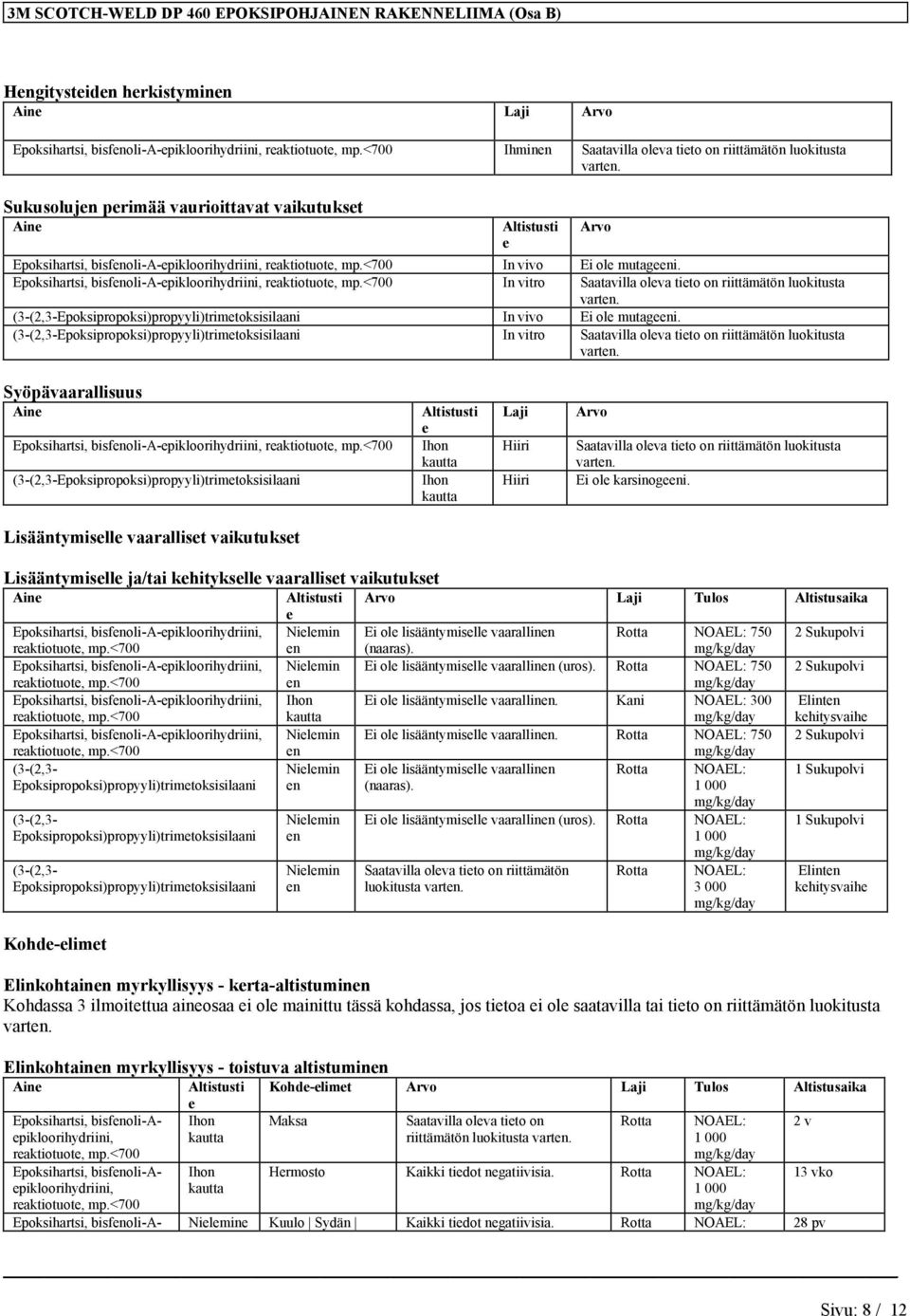Epoksihartsi, bisfenoli-a-epikloorihydriini, In vitro Saatavilla oleva tieto on riittämätön luokitusta (3-(2,3-Epoksipropoksi)propyyli)trimetoksisilaani In vivo Ei ole mutageeni.