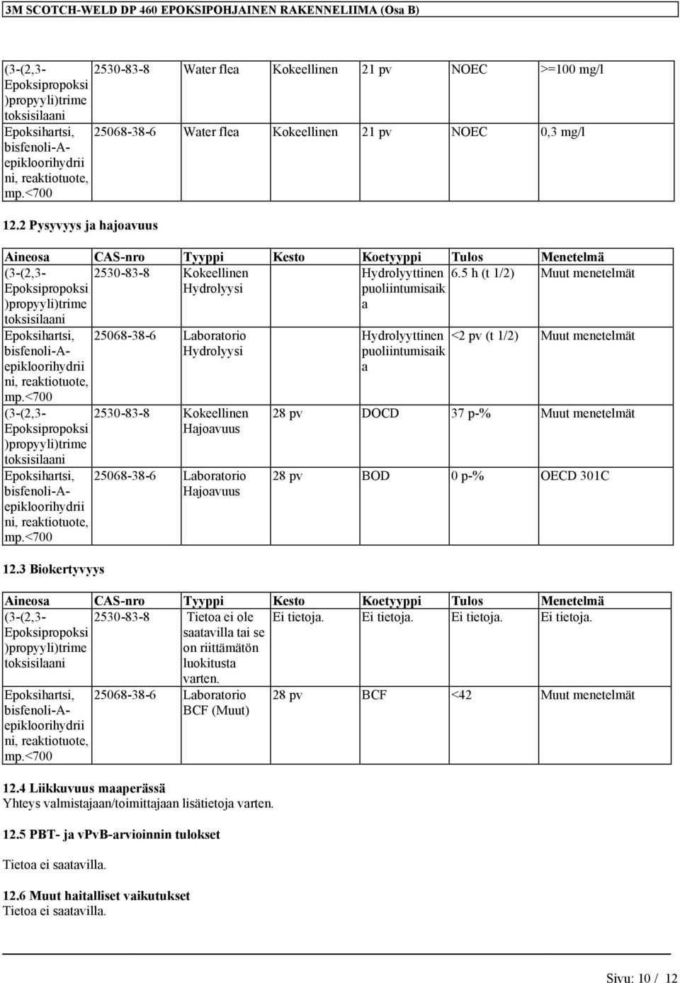 2 Pysyvyys ja hajoavuus Aineosa CAS-nro Tyyppi Kesto Koetyyppi Tulos Menetelmä (3-(2,3-2530-83-8 Kokeellinen Hydrolyyttinen 6.