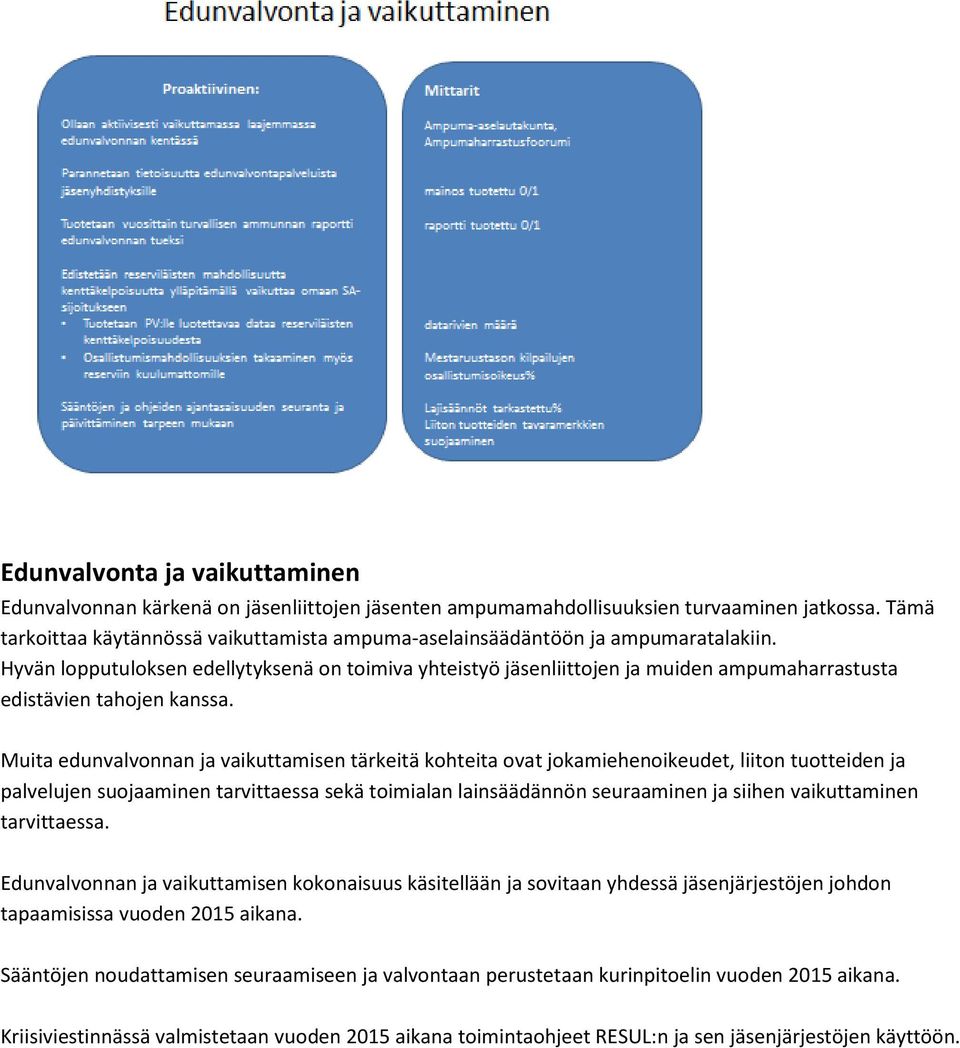 Hyvän lopputuloksen edellytyksenä on toimiva yhteistyö jäsenliittojen ja muiden ampumaharrastusta edistävien tahojen kanssa.
