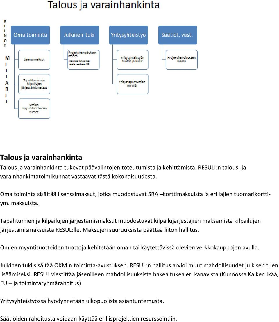 Tapahtumien ja kilpailujen järjestämismaksut muodostuvat kilpailujärjestäjien maksamista kilpailujen järjestämismaksuista RESUL:lle. Maksujen suuruuksista päättää liiton hallitus.