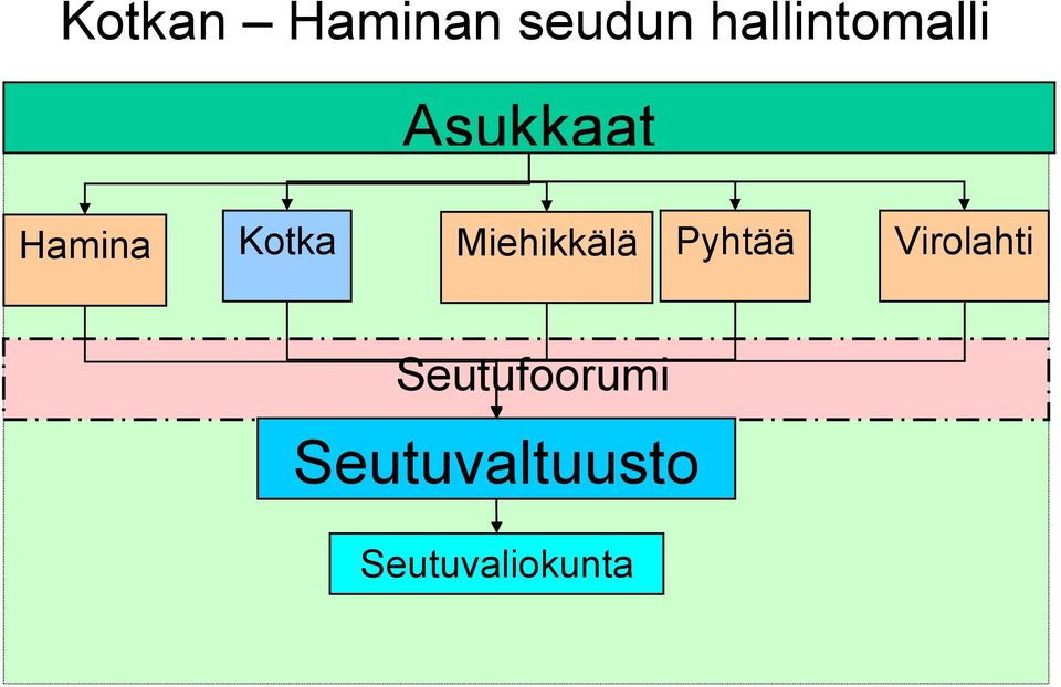 Kotka Miehikkälä Pyhtää