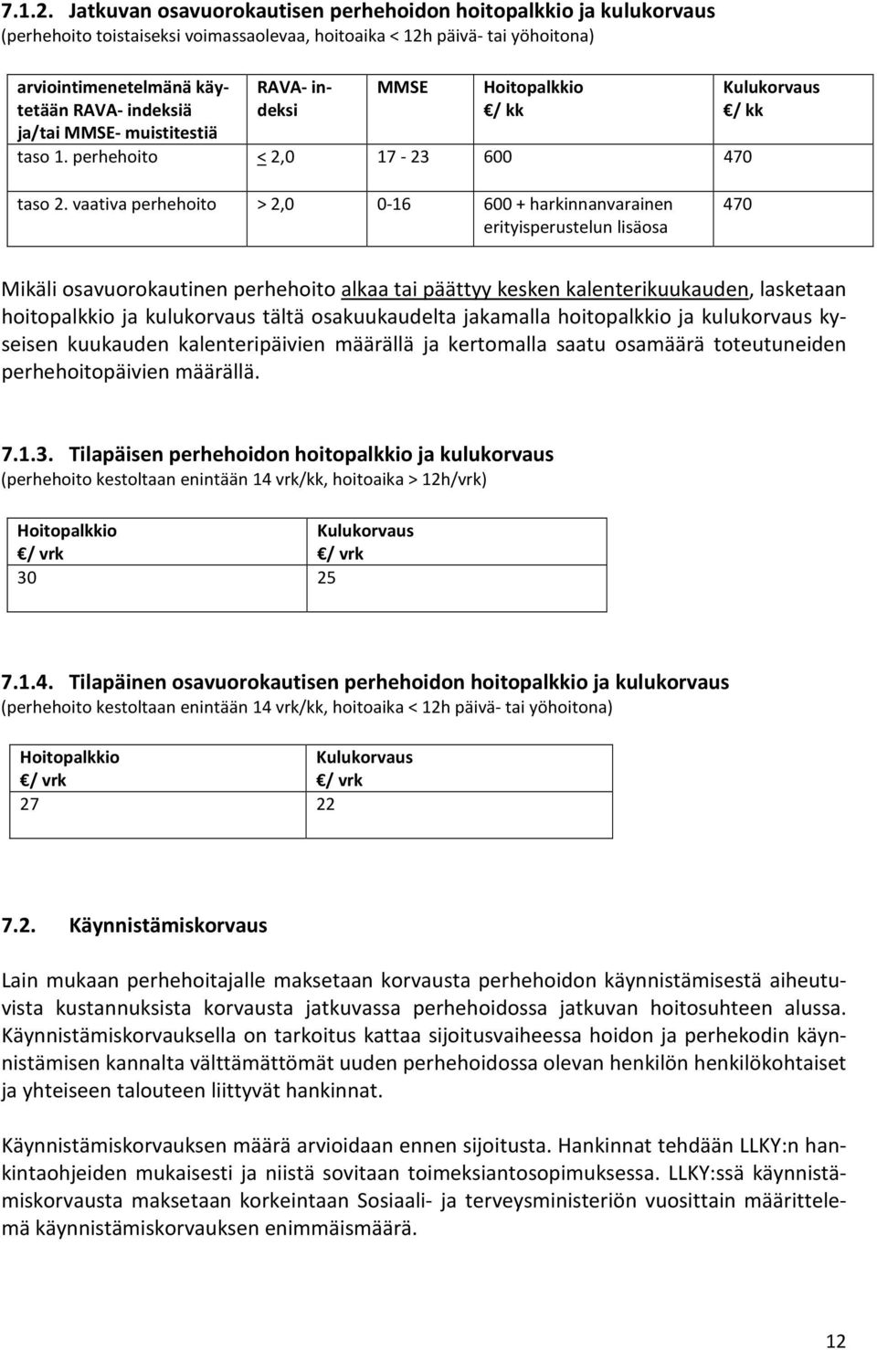 MMSE- muistitestiä RAVA- indeksi MMSE Hoitopalkkio / kk taso 1. perhehoito < 2,0 17-23 600 470 Kulukorvaus / kk taso 2.