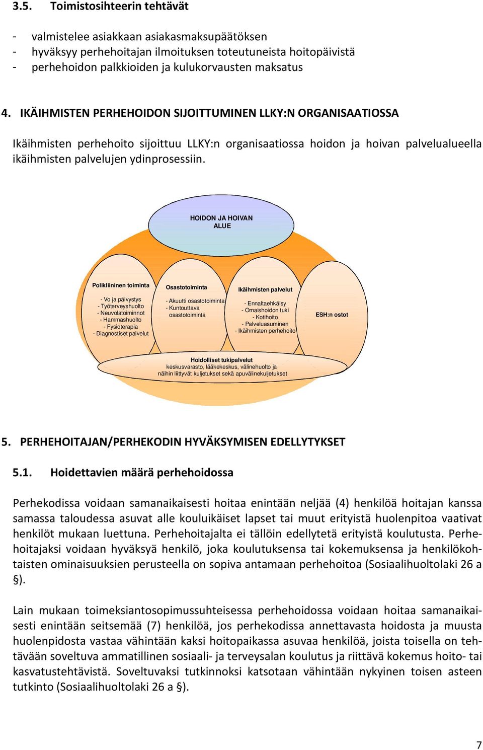 HOIDON JA HOIVAN ALUE Polikliininen toiminta - Vo ja päivystys - Työterveyshuolto - Neuvolatoiminnot - Hammashuolto - Fysioterapia - Diagnostiset palvelut Osastotoiminta - Akuutti osastotoiminta -