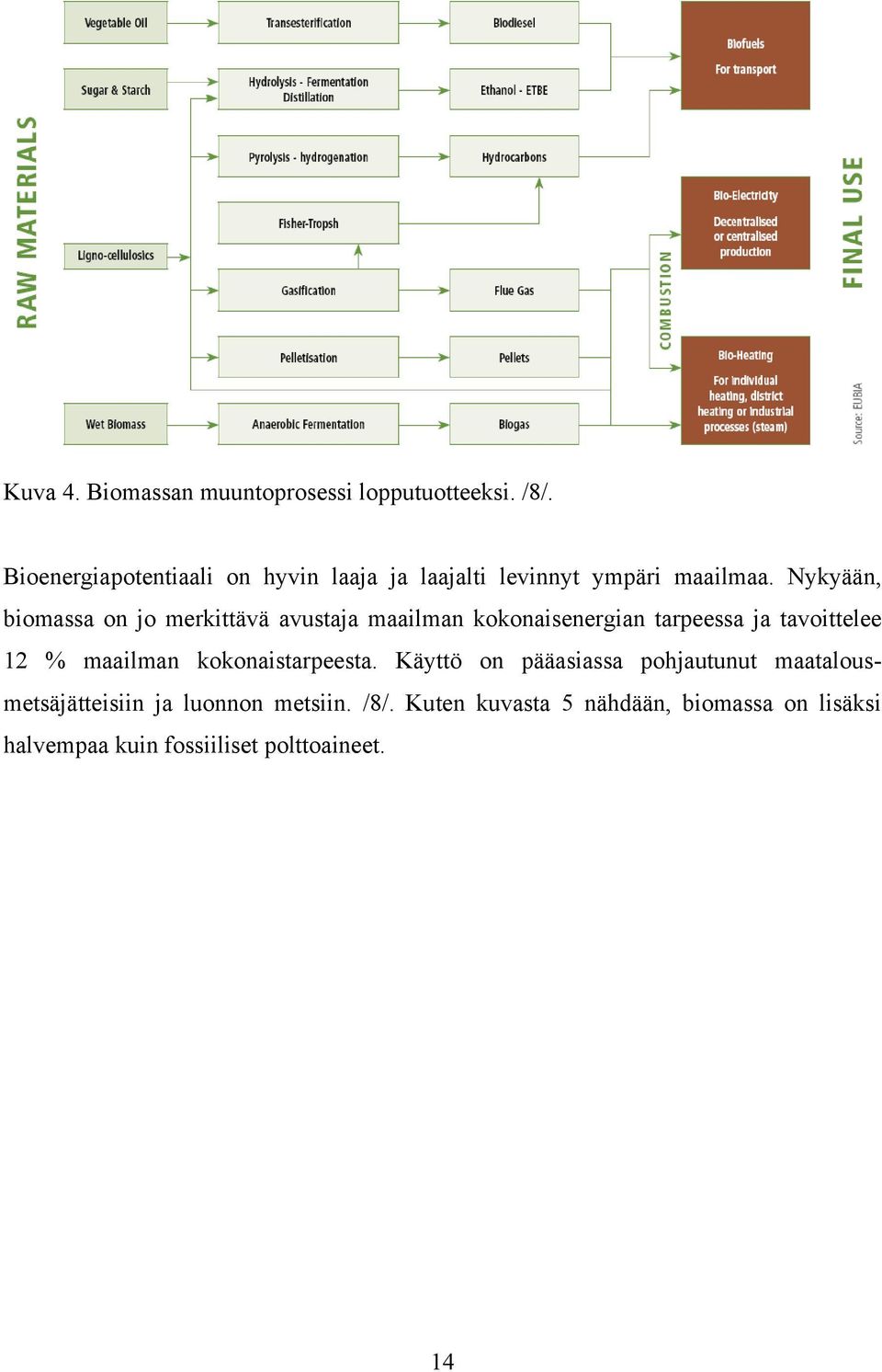 Nykyään, biomassa on jo merkittävä avustaja maailman kokonaisenergian tarpeessa ja tavoittelee 12 %