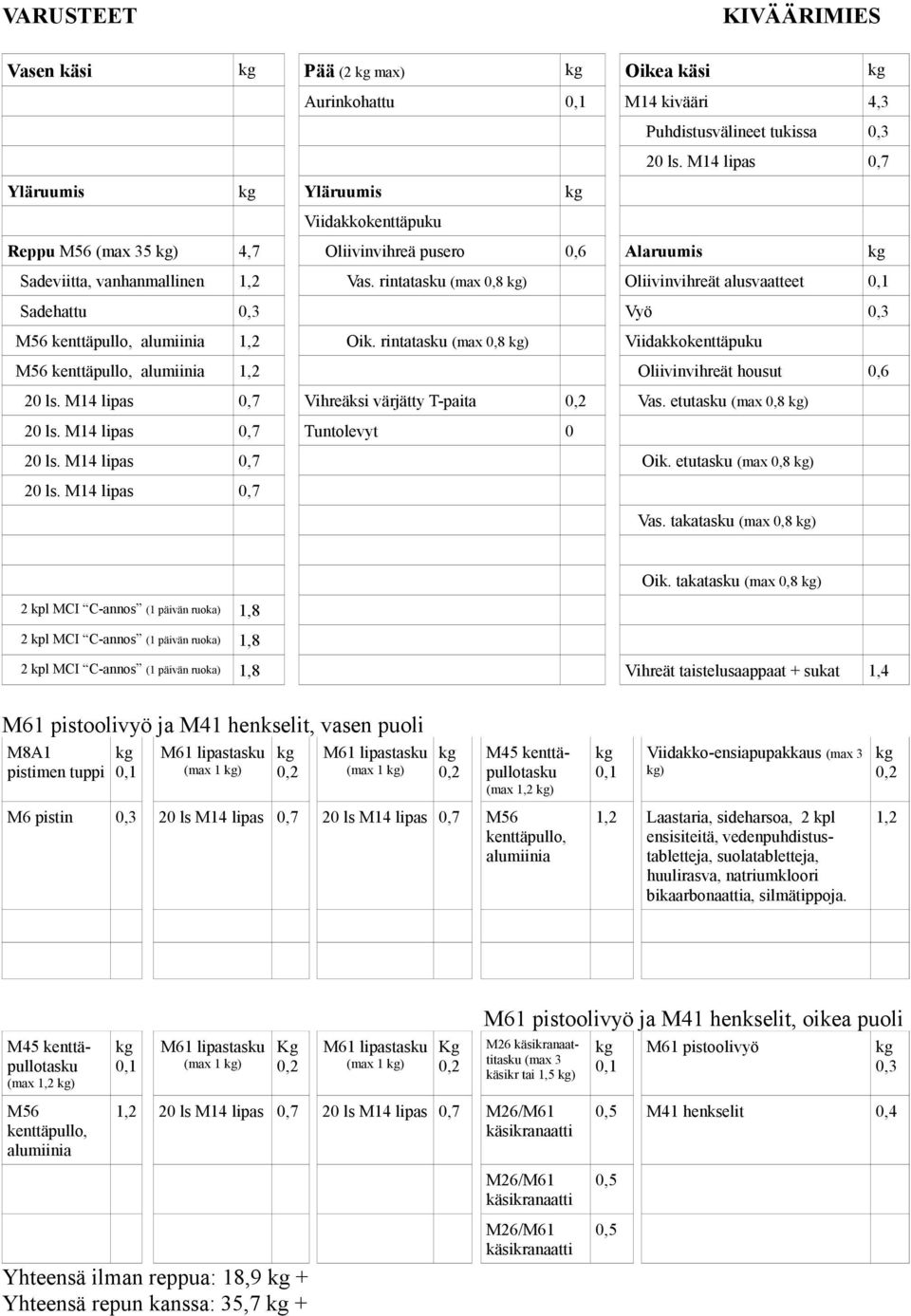 etutasku (max 0,8 ) Tuntolevyt 0 Oik. etutasku (max 0,8 ) Vas. takatasku (max 0,8 ) Oik.