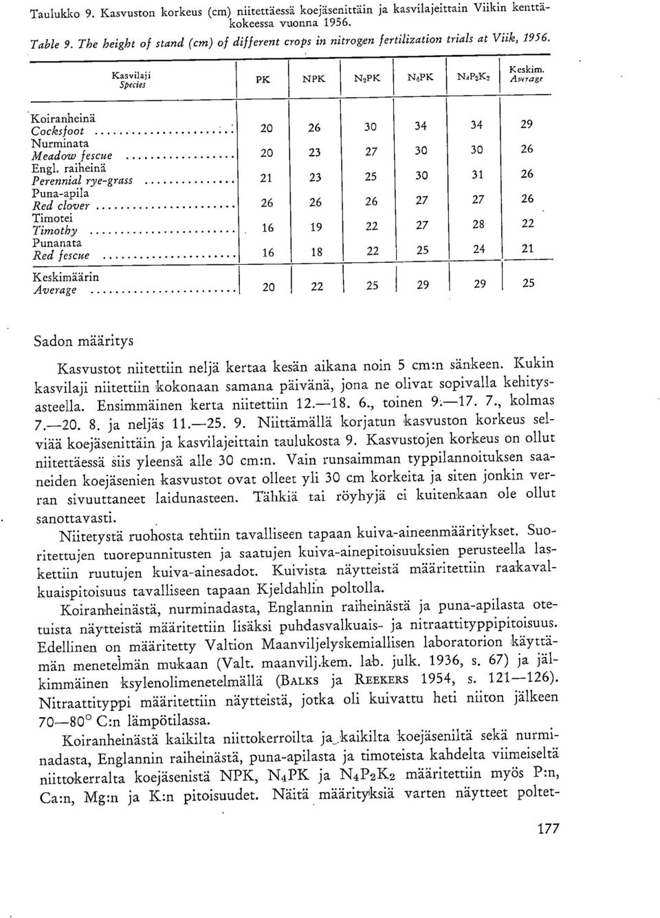 Av, rage KOIranheinä Cocksfoot 20 26 30 34 34 29 Nurminata Meadow fescue 20 23 27 30 30 26 Engl.