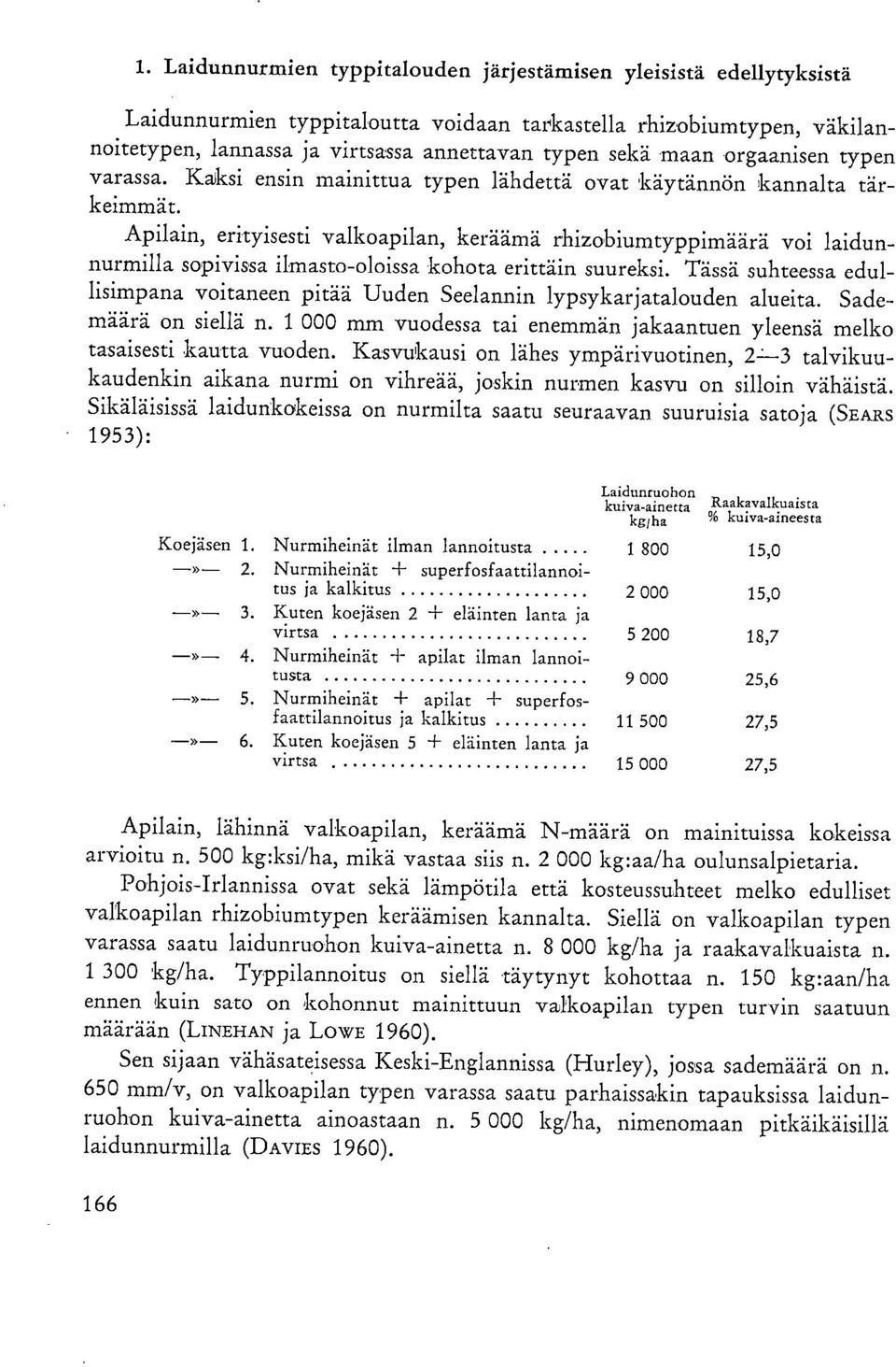 Apilain, erityisesti valkoapilan, keräämä rhizobiumtyppimäärä voi laidunnurmilla sopivissa ilmasto-oloissa kohota erittäin suureksi.