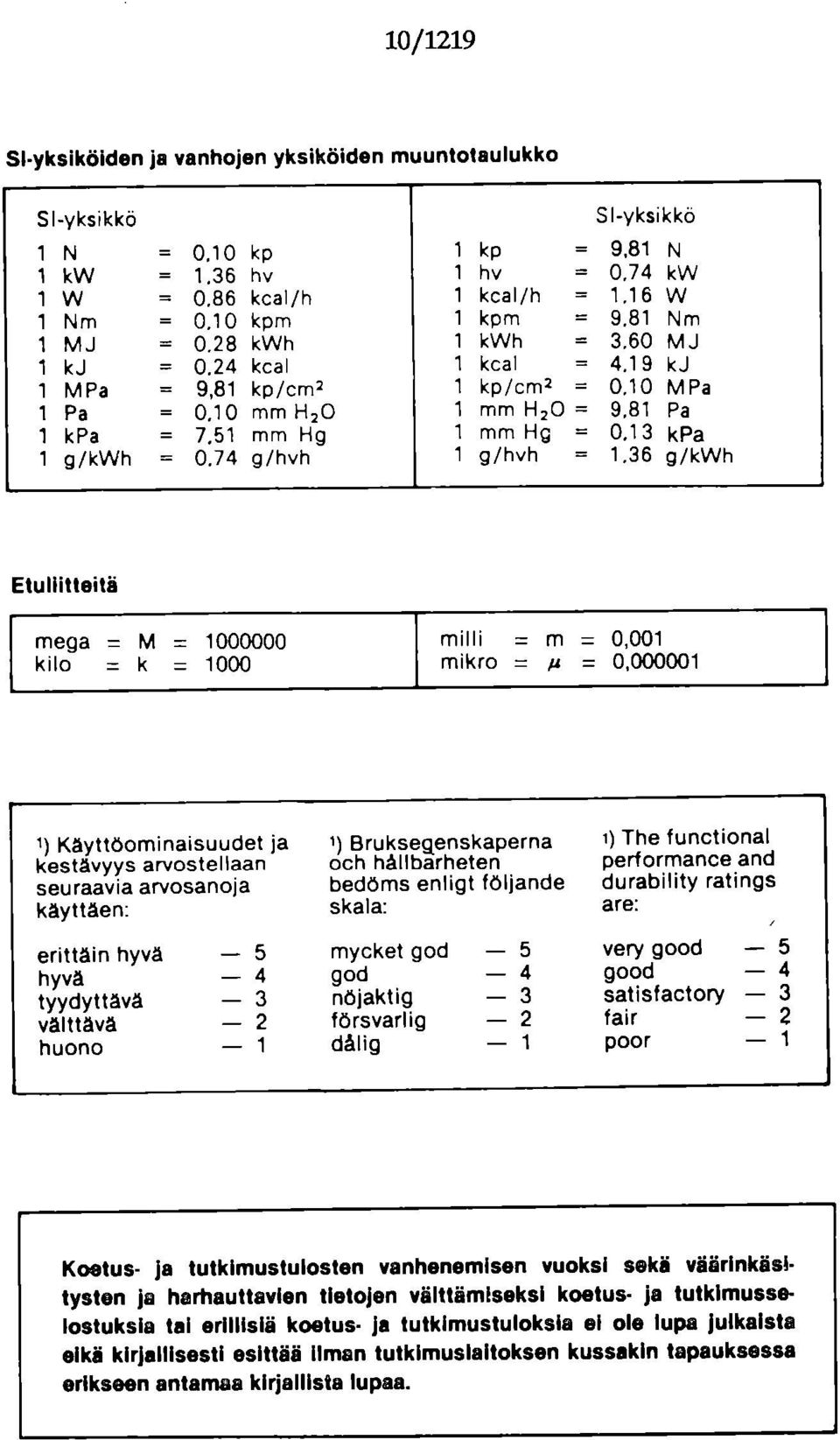 81 Pa 1 kpa = 7,51 mm Hg 1 mm Hg = 0,13 kpa 1 g/kwh = 0.