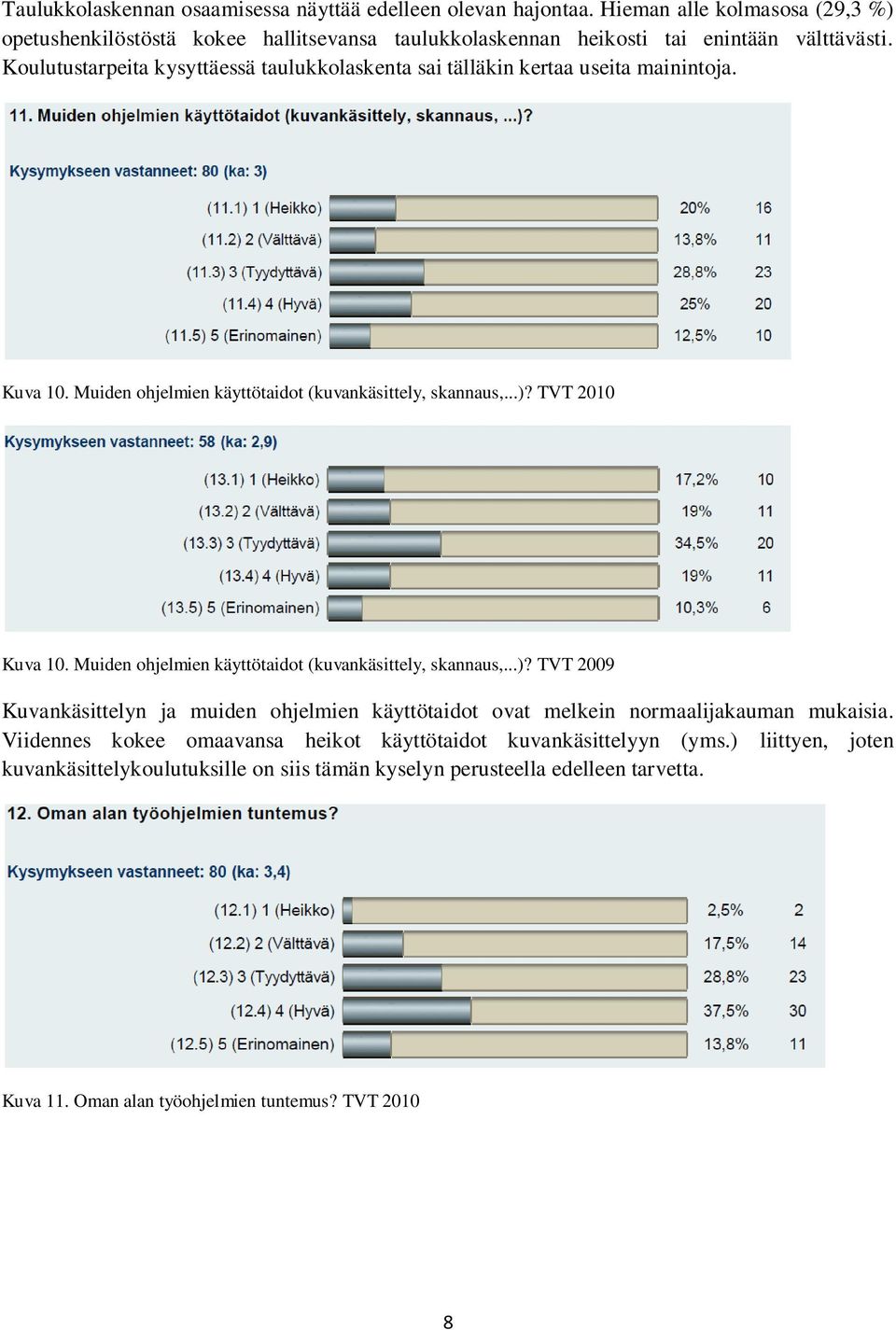 Koulutustarpeita kysyttäessä taulukkolaskenta sai tälläkin kertaa useita mainintoja. Kuva 10. Muiden ohjelmien käyttötaidot (kuvankäsittely, skannaus,...)? TVT 2010 Kuva 10.