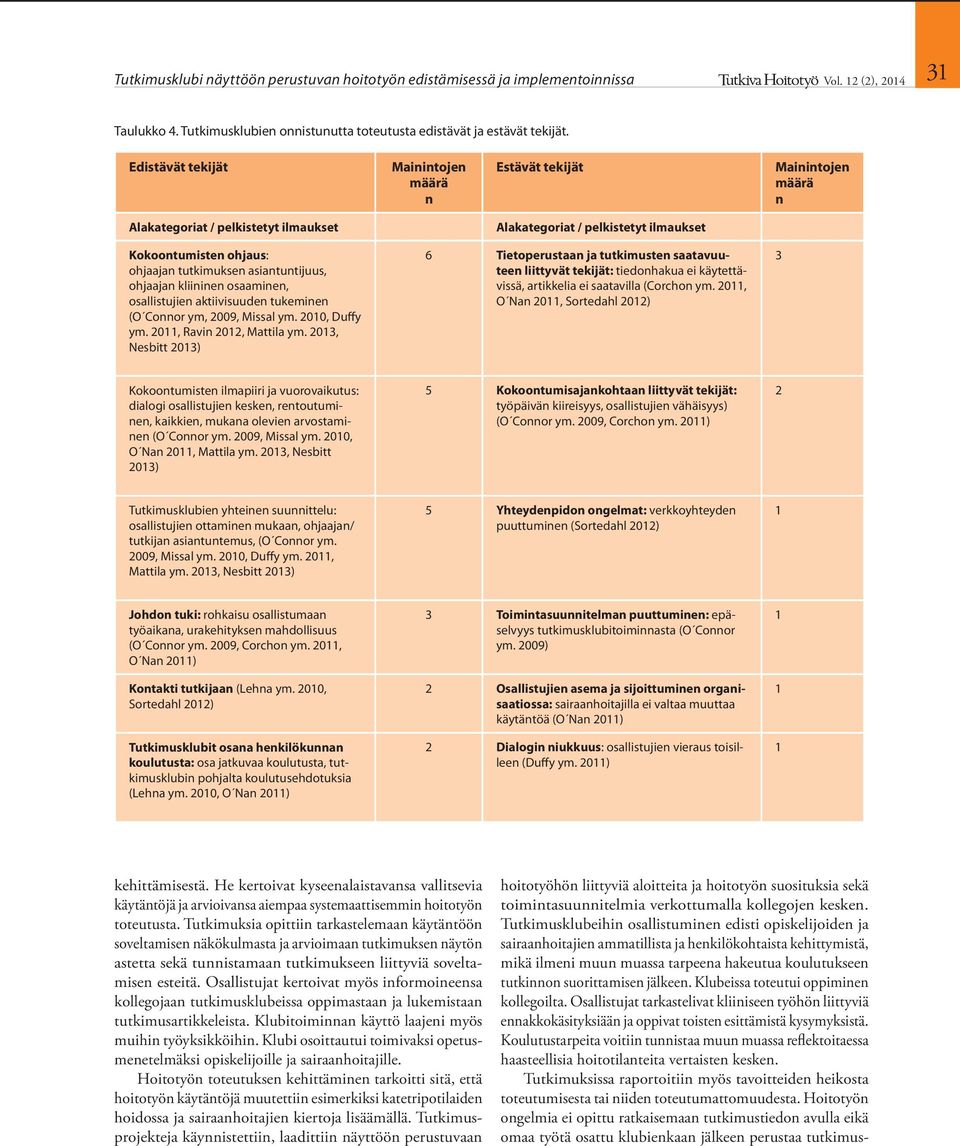 asiantuntijuus, ohjaajan kliininen osaaminen, osallistujien aktiivisuuden tukeminen (O Connor ym, 2009, Missal ym. 200, Duffy ym. 20, Ravin 202, Mattila ym.