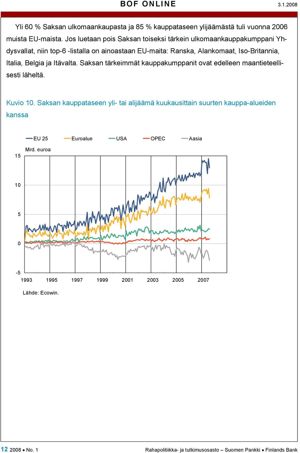 Belgia ja Itävalta. Saksan tärkeimmät kauppakumppanit ovat edelleen maantieteellisesti läheltä. Kuvio 10.