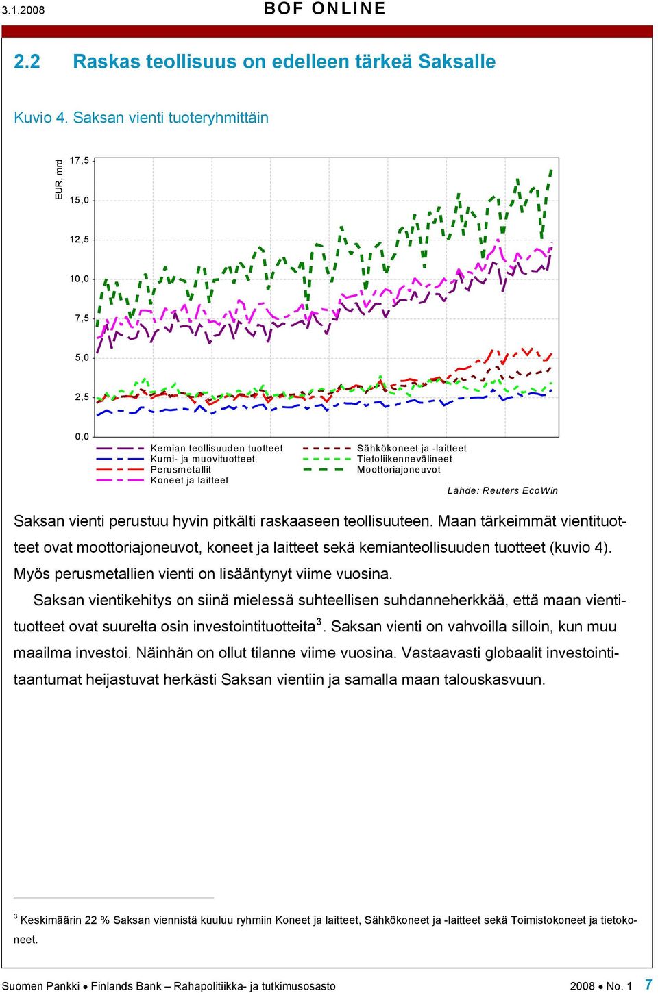 Tietoliikennevälineet Moottoriajoneuvot Lähde: Reuters EcoWin Saksan vienti perustuu hyvin pitkälti raskaaseen teollisuuteen.