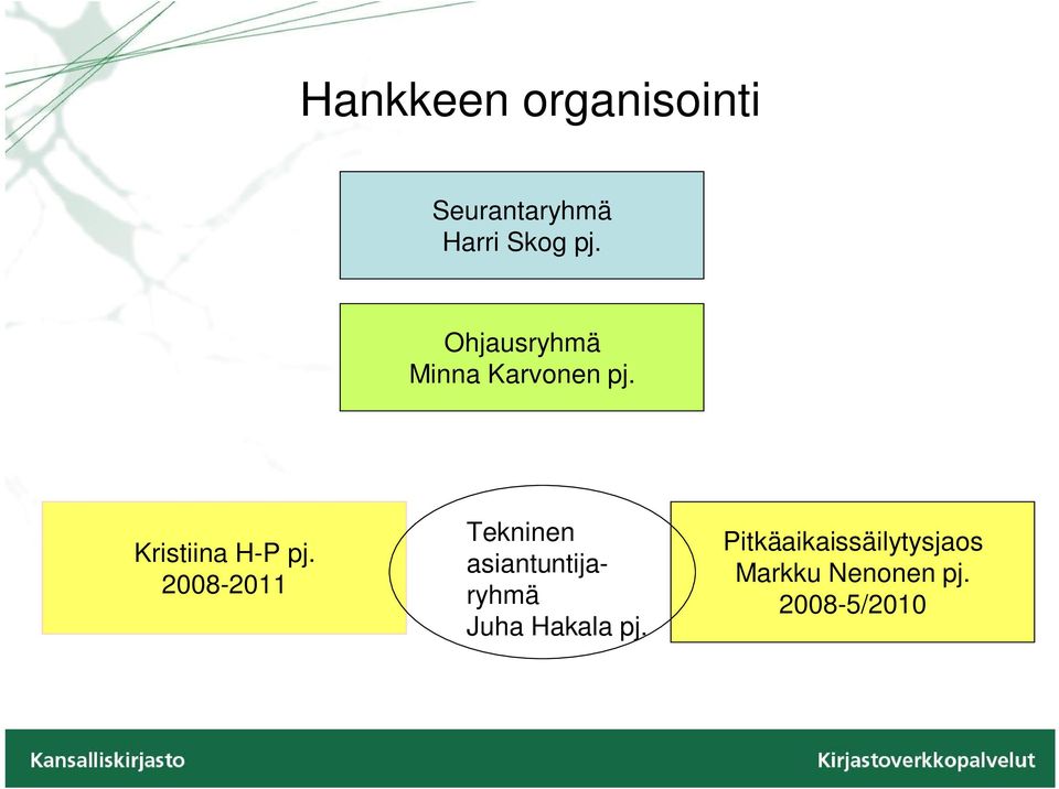 2008-2011 Tekninen asiantuntijaryhmä Juha Hakala pj.