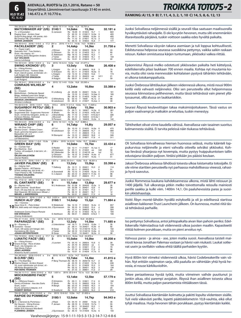 /,a 0 0 Rs. /,a Sv. /, Yht: 0 -- 0: 0-0-0 a, e 0: --,a,. e PACKLEADER*,akp,ke. e v r Super Light - Gabriella Vint - Tres Solide L. Lehrberg Jonny Bergström Anders (Jonny Lehrberg) J Wiman Vb.